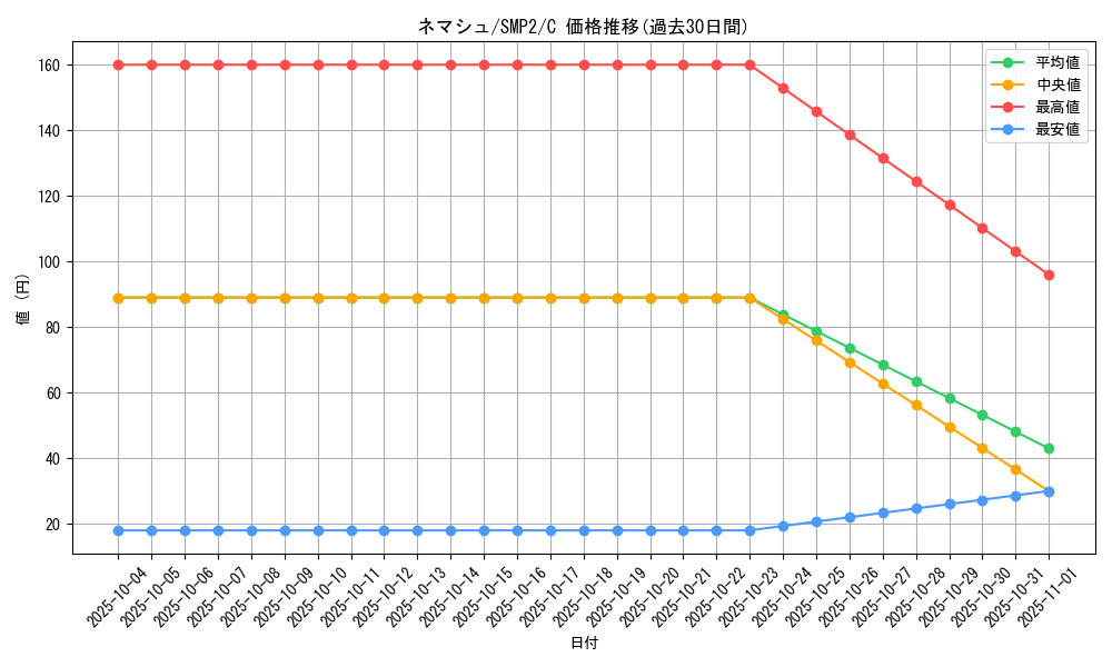 card_36175_series_61291_rarity_65214_graph