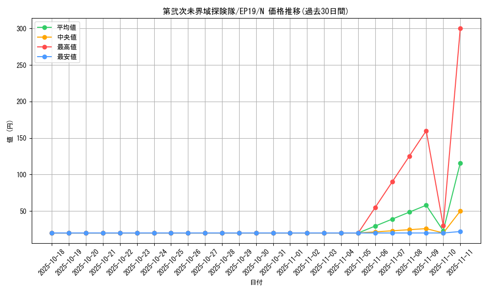 card_3617_series_8251_rarity_1_graph