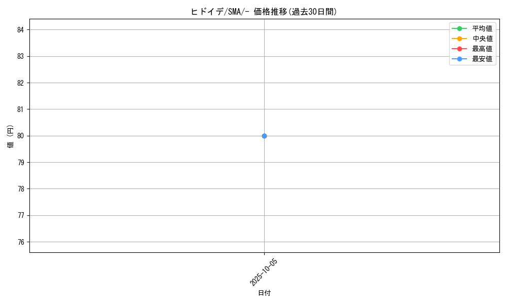 card_36180_series_61234_rarity_95225_graph