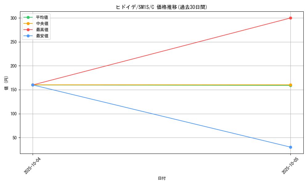 card_36180_series_61238_rarity_65214_graph