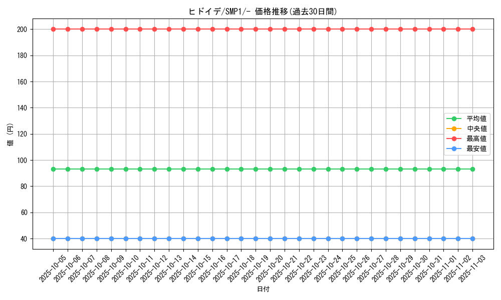 card_36180_series_61240_rarity_95225_graph