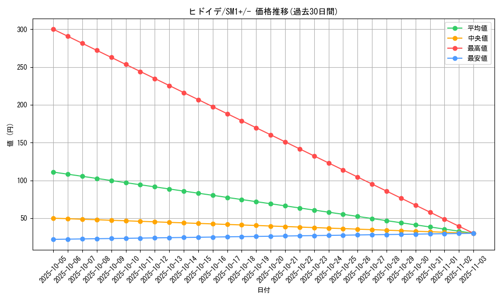 card_36180_series_61241_rarity_95225_graph