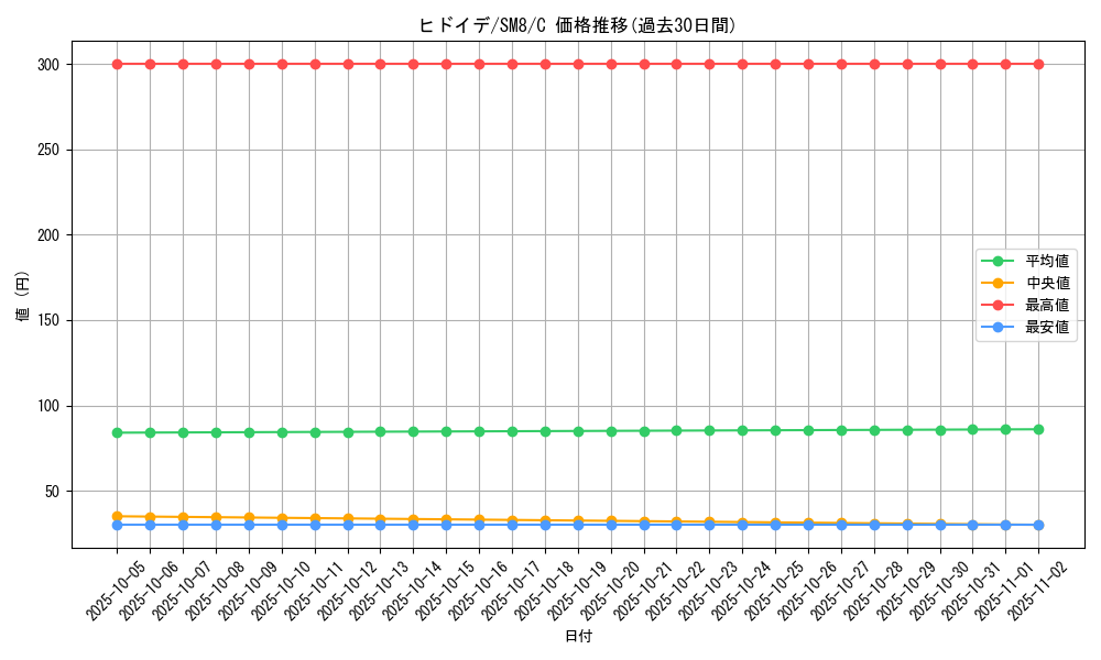 card_36180_series_61275_rarity_65214_graph