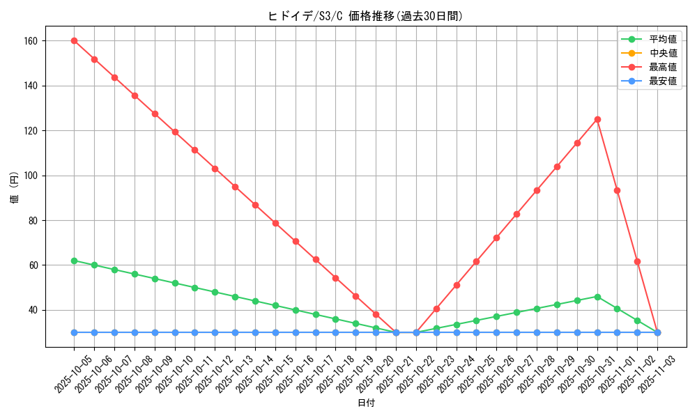 card_36180_series_61314_rarity_65214_graph