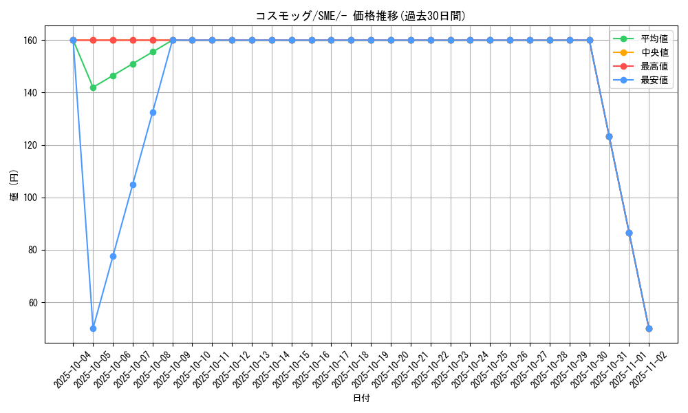card_36181_series_61253_rarity_95225_graph