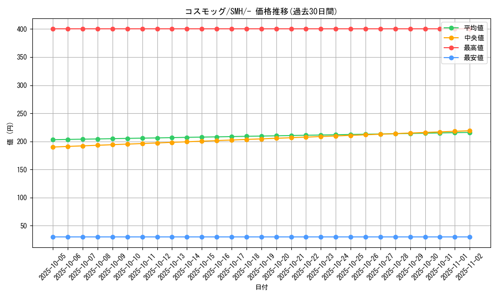card_36181_series_61269_rarity_95225_graph