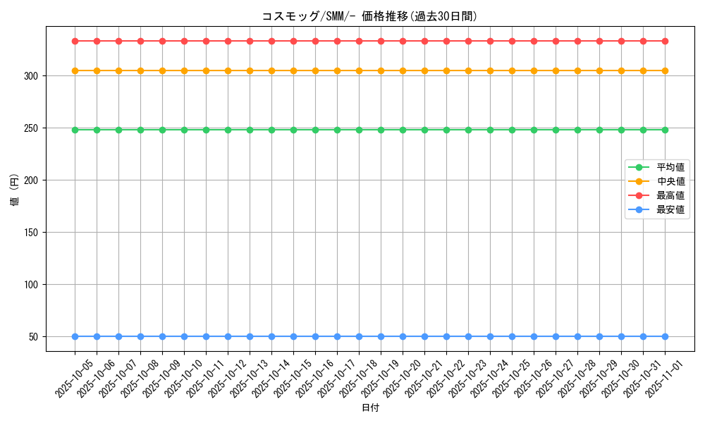 card_36181_series_61294_rarity_95225_graph
