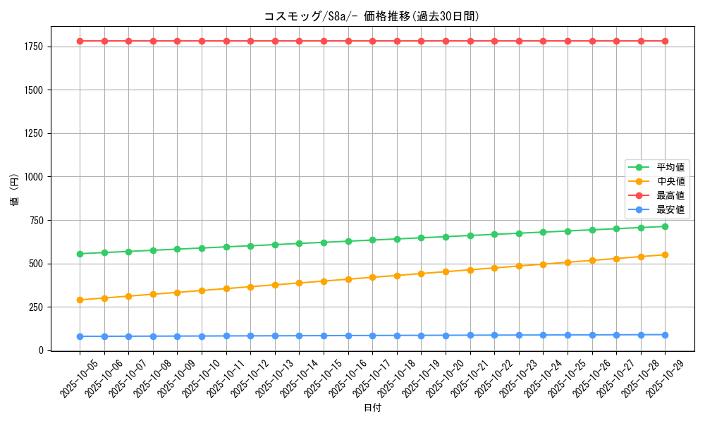card_36181_series_61351_rarity_95225_graph