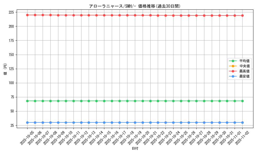 card_36185_series_61271_rarity_95225_graph