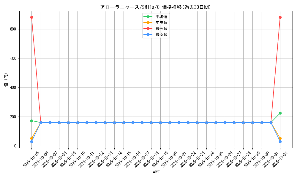 card_36185_series_61296_rarity_65214_graph
