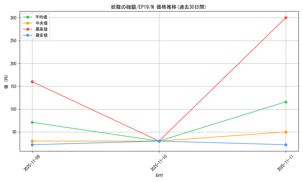 card_3618_series_8251_rarity_1_graph