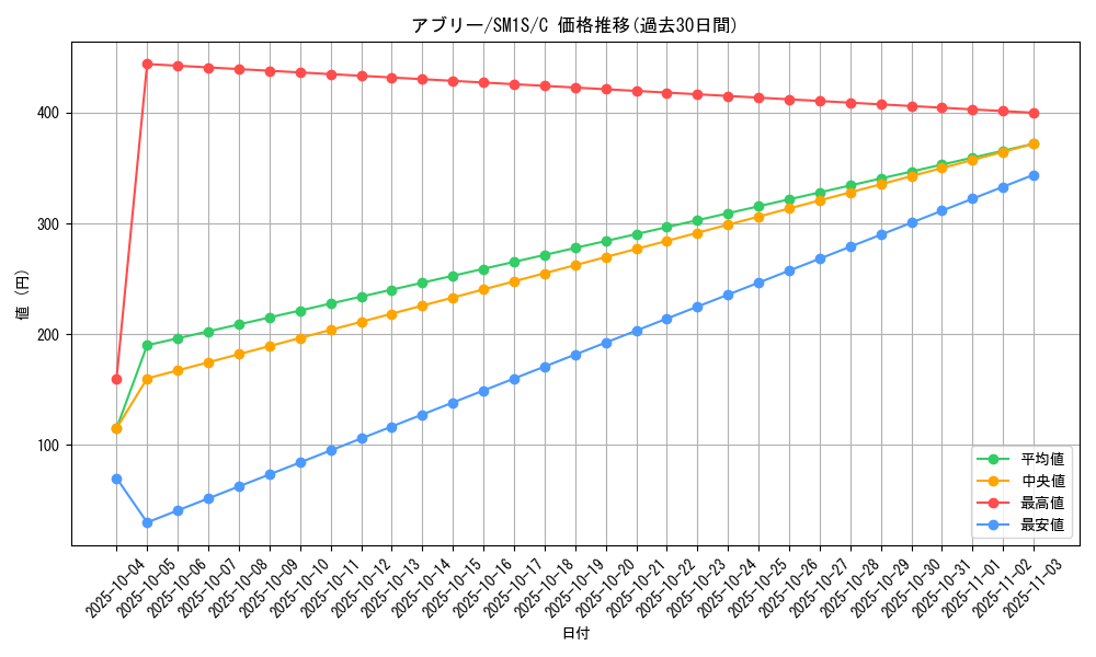 card_36191_series_61238_rarity_65214_graph