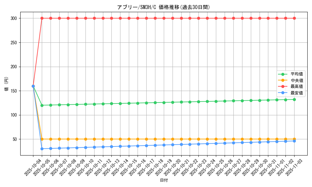 card_36191_series_61247_rarity_65214_graph