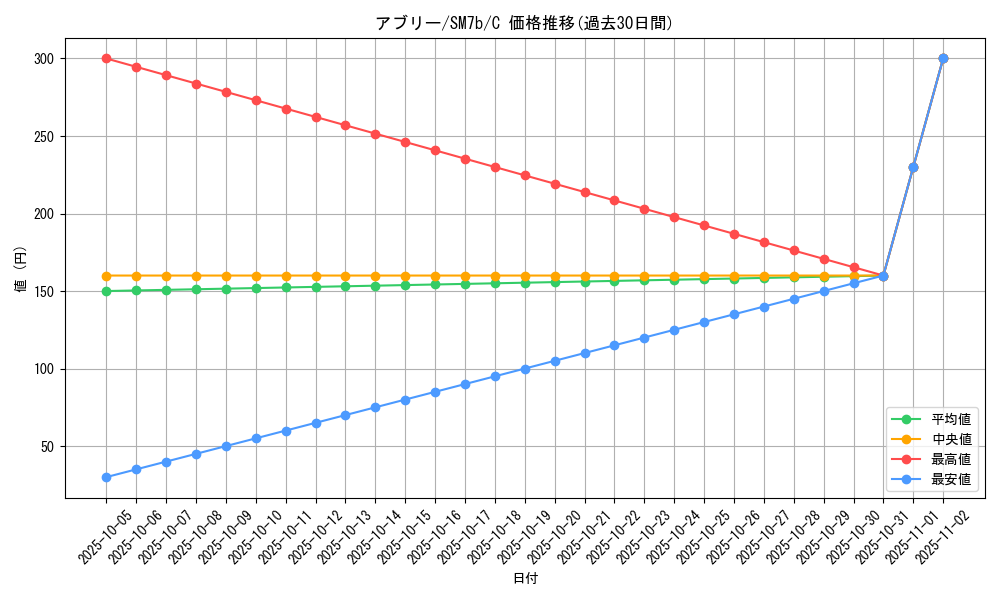 card_36191_series_61274_rarity_65214_graph