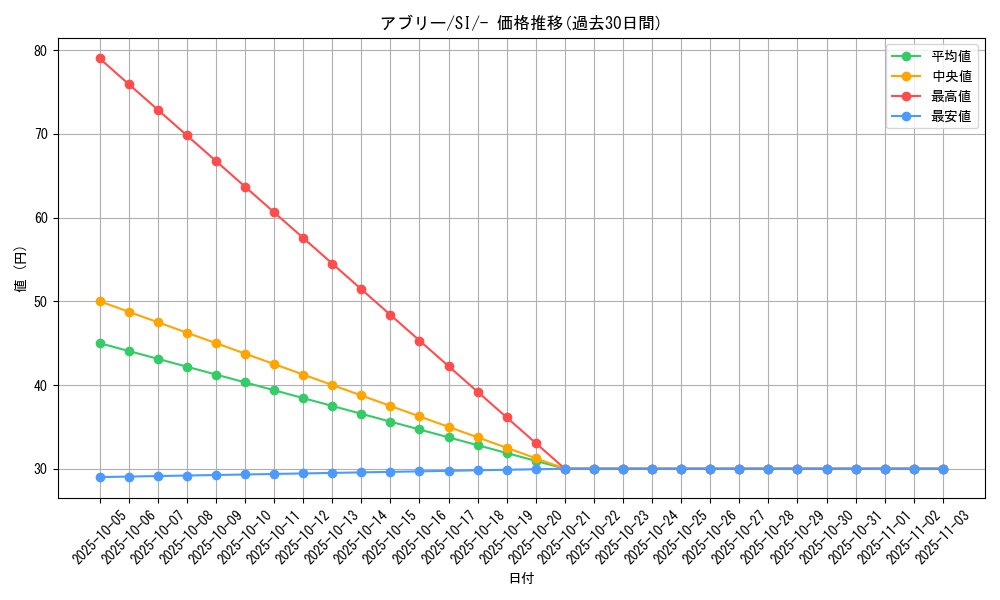 card_36191_series_61354_rarity_95225_graph