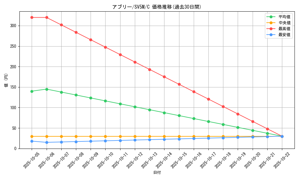 card_36191_series_61406_rarity_65214_graph