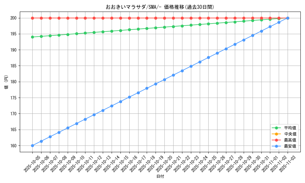 card_36197_series_61234_rarity_95225_graph