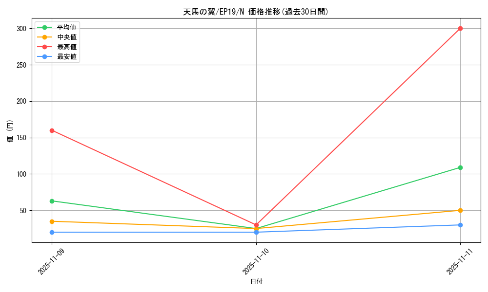 card_3619_series_8251_rarity_1_graph