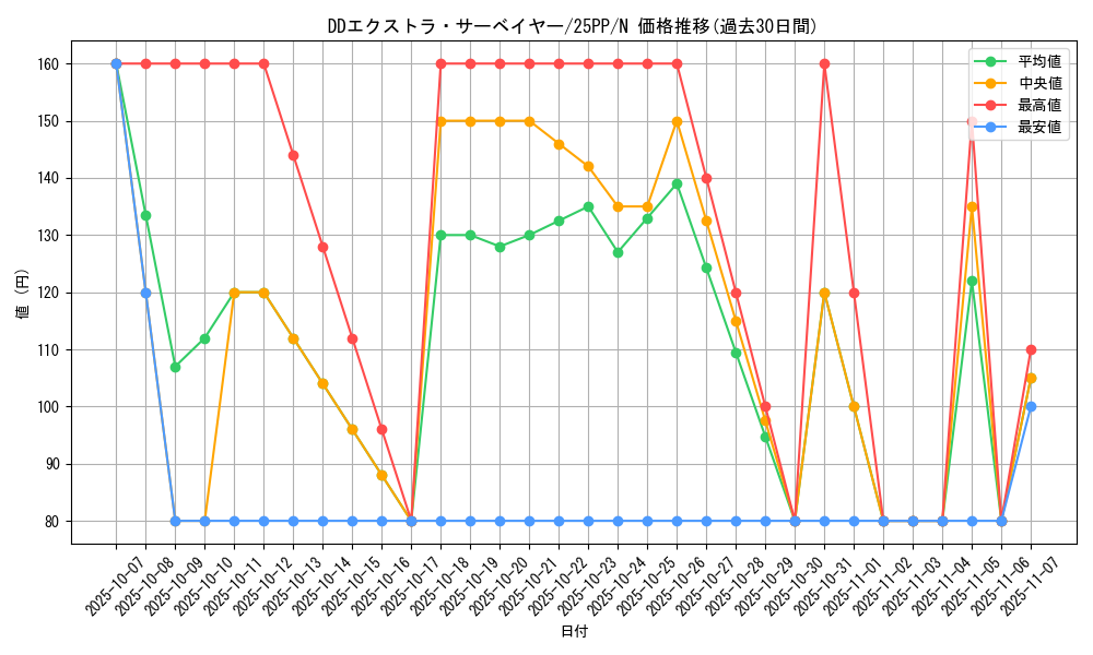 card_361_series_600_rarity_1_graph