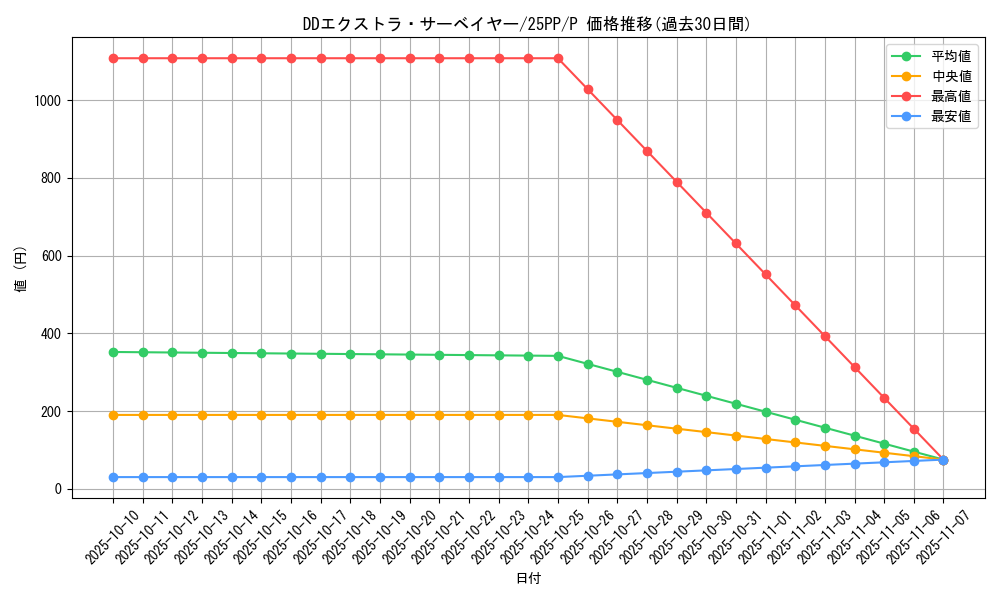 card_361_series_600_rarity_2_graph