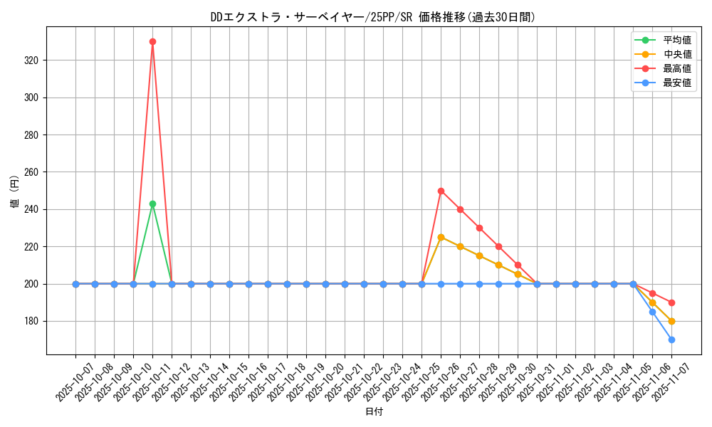 card_361_series_600_rarity_3_graph