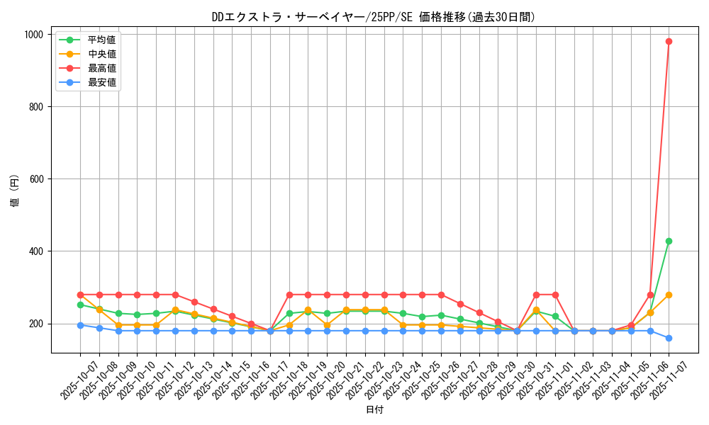 card_361_series_600_rarity_5_graph