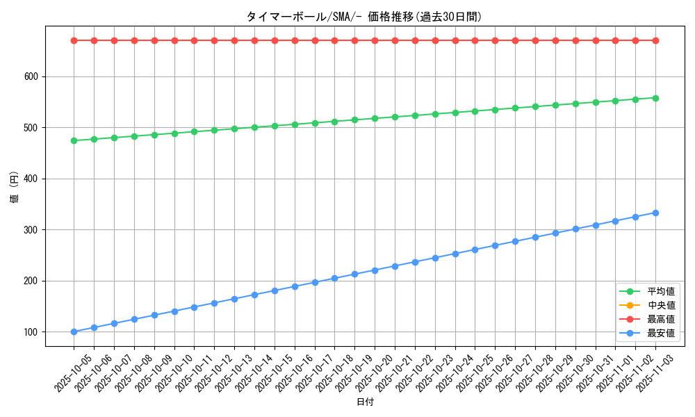 card_36201_series_61234_rarity_95225_graph