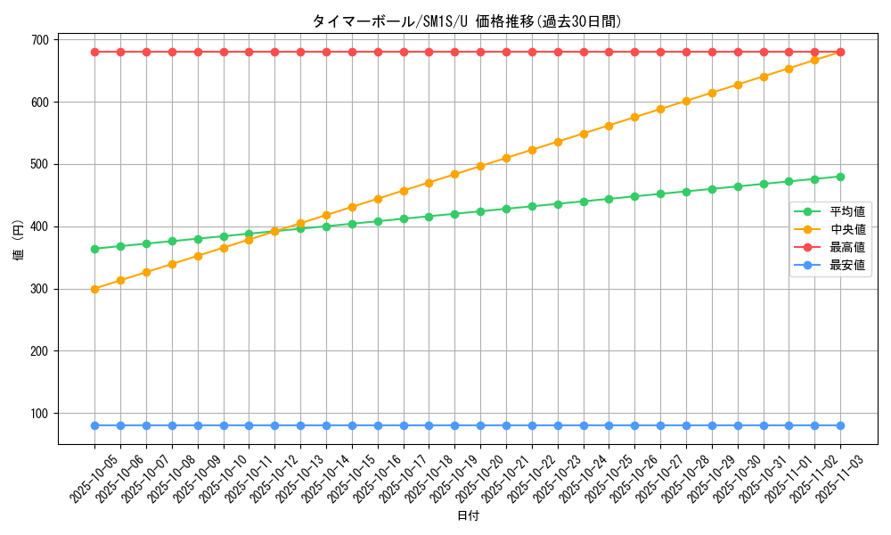 card_36201_series_61238_rarity_65215_graph