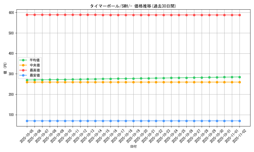 card_36201_series_61266_rarity_95225_graph