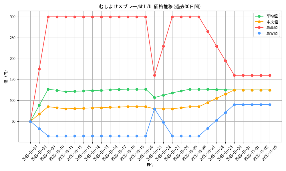 card_36207_series_61440_rarity_65215_graph