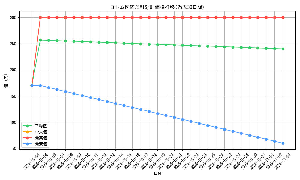 card_36209_series_61238_rarity_65215_graph