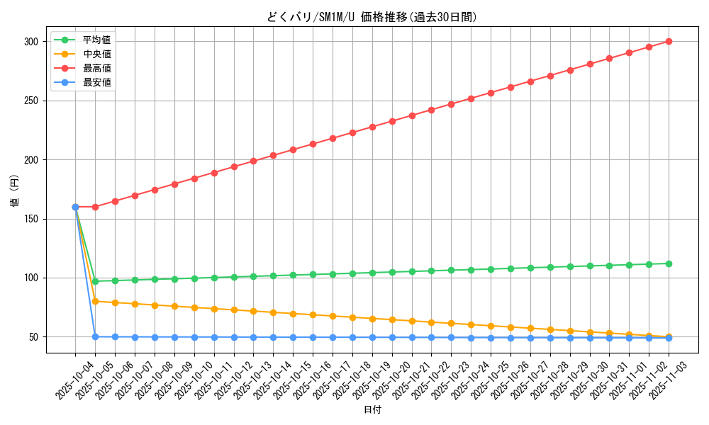 card_36211_series_61239_rarity_65215_graph
