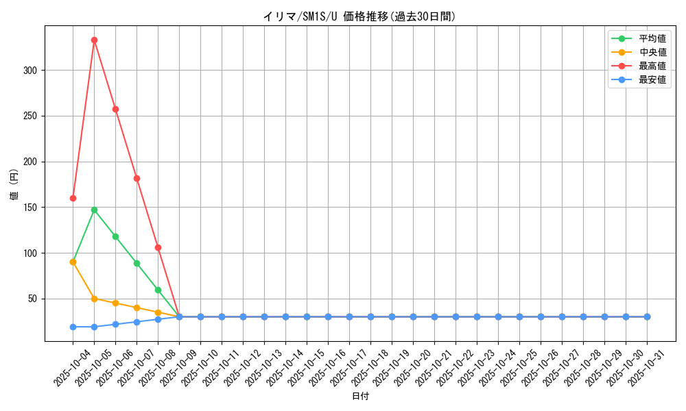 card_36212_series_61238_rarity_65215_graph