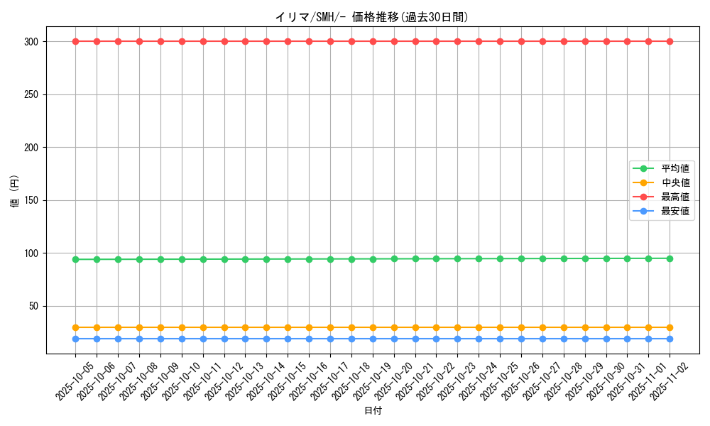card_36212_series_61269_rarity_95225_graph
