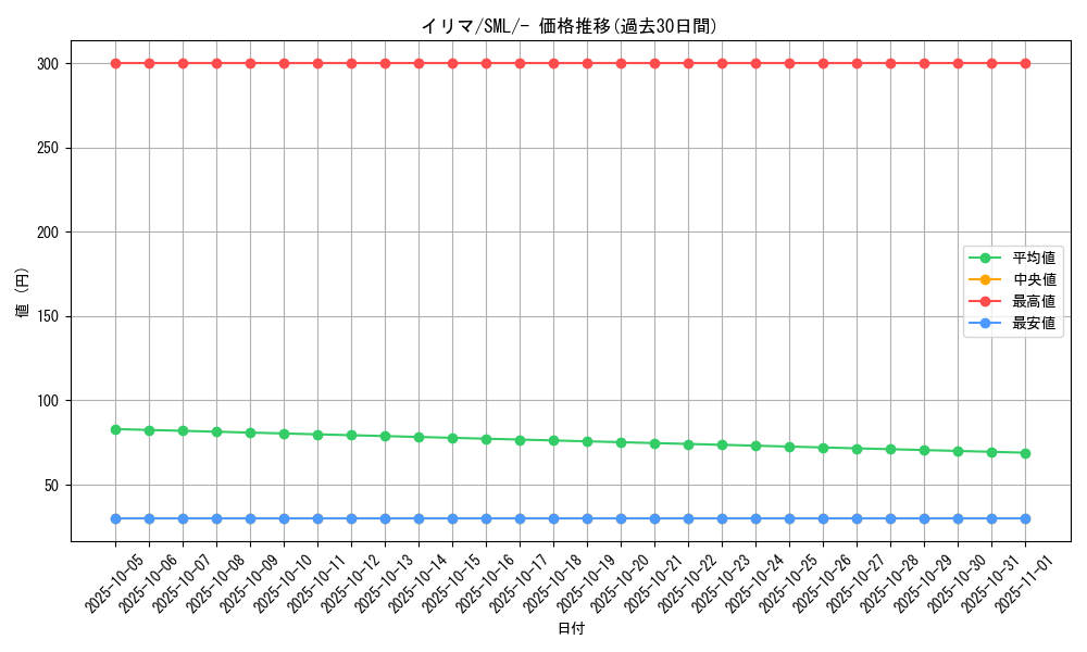 card_36212_series_61289_rarity_95225_graph