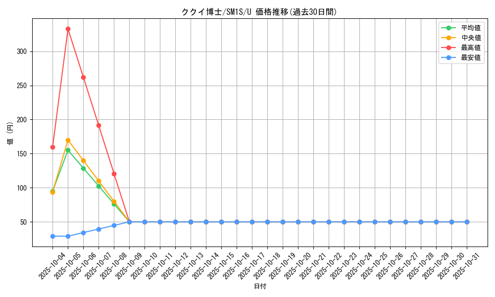 card_36213_series_61238_rarity_65215_graph
