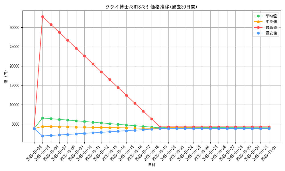 card_36213_series_61238_rarity_71891_graph