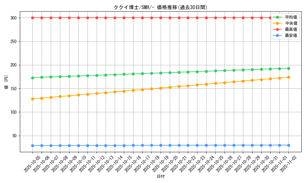 card_36213_series_61266_rarity_95225_graph