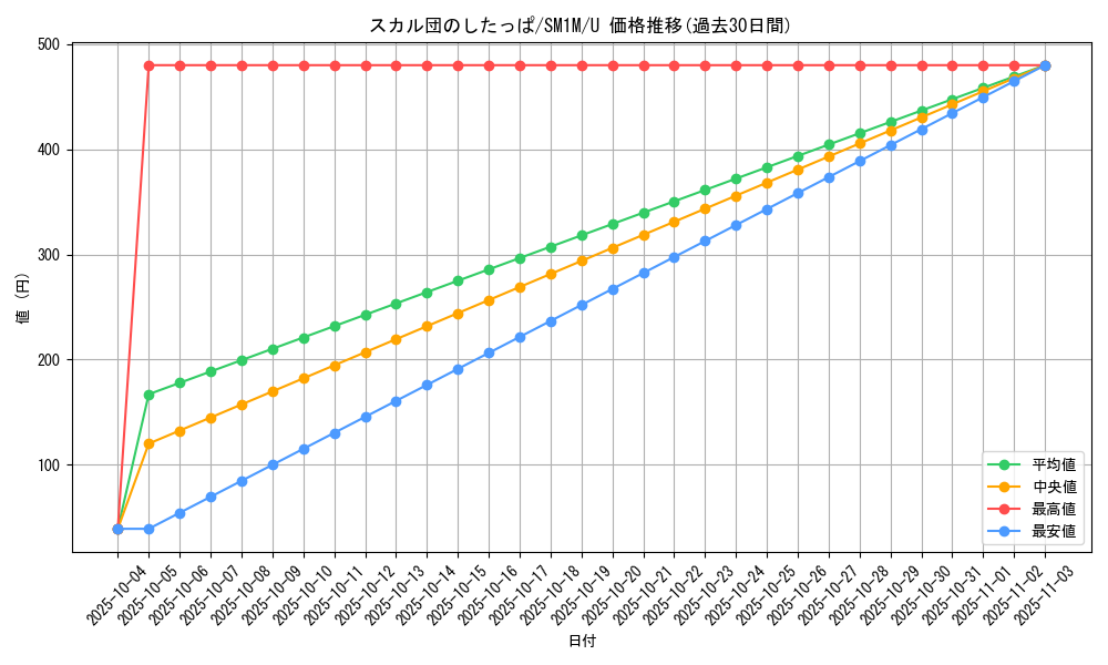 card_36214_series_61239_rarity_65215_graph