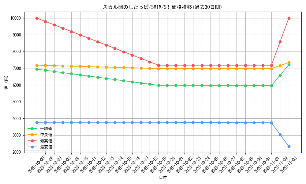 card_36214_series_61239_rarity_71891_graph