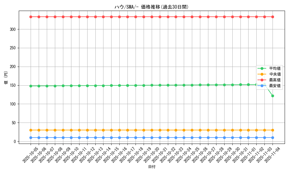 card_36215_series_61234_rarity_95225_graph