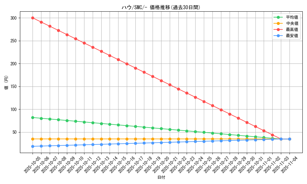 card_36215_series_61244_rarity_95225_graph