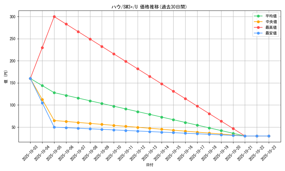 card_36215_series_61249_rarity_65215_graph