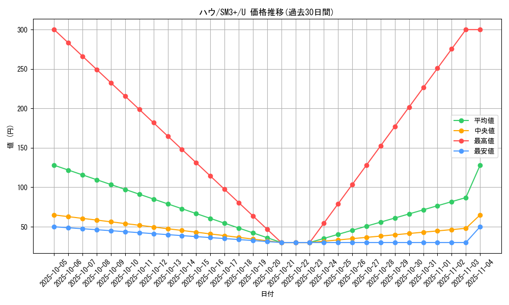 card_36215_series_61249_rarity_65215_graph
