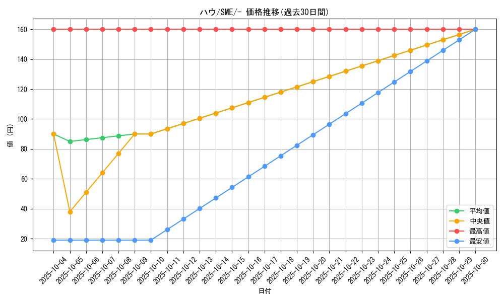 card_36215_series_61253_rarity_95225_graph