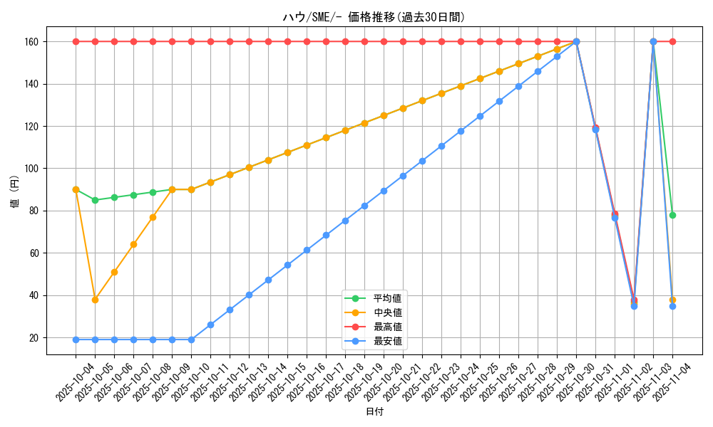 card_36215_series_61253_rarity_95225_graph