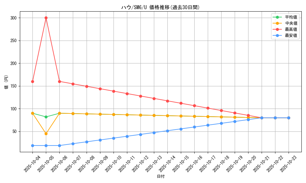 card_36215_series_61260_rarity_65215_graph