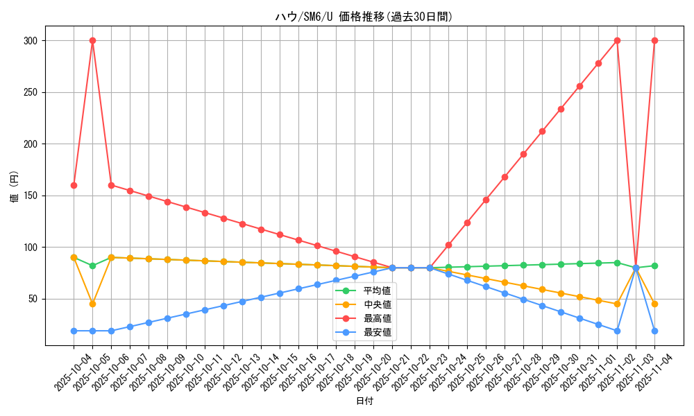 card_36215_series_61260_rarity_65215_graph