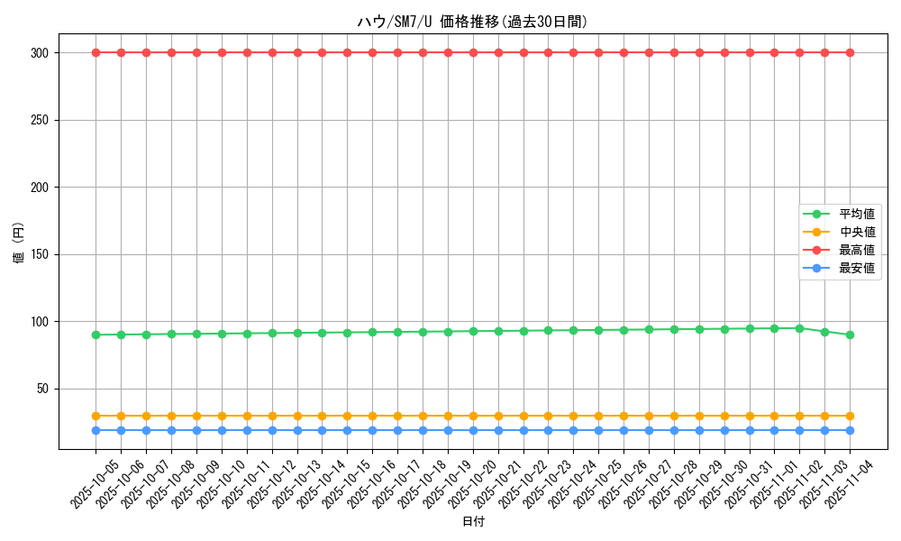 card_36215_series_61263_rarity_65215_graph