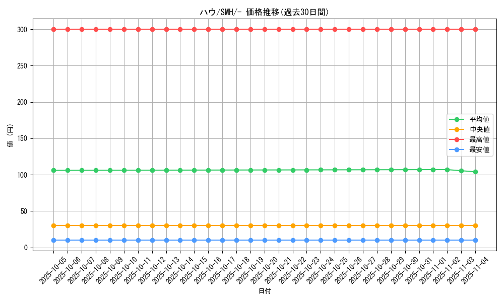 card_36215_series_61273_rarity_95225_graph